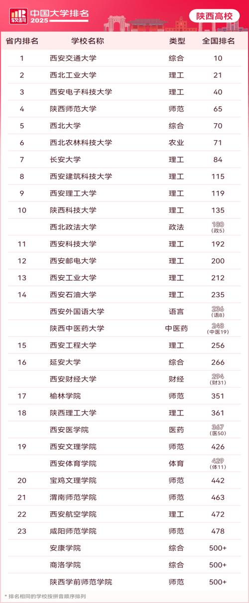 西安科技大学录取分数线_西安交通大学排名_西安科技大学能源转型