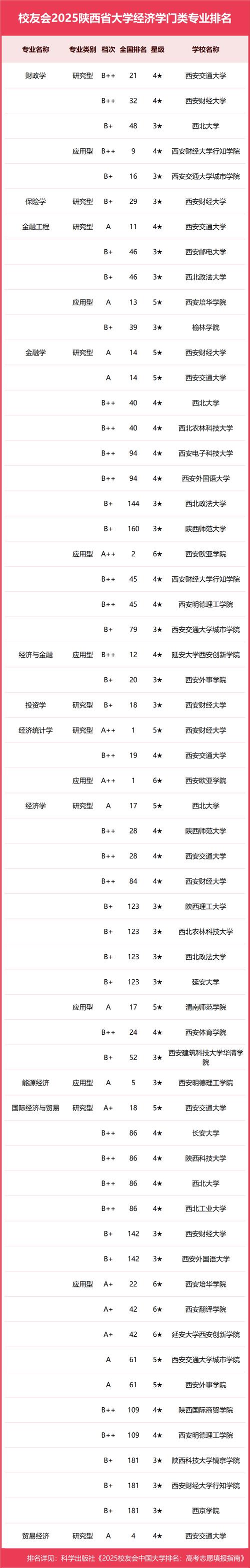 西安科技大学录取分数线_西安交通大学排名_西安科技大学能源转型