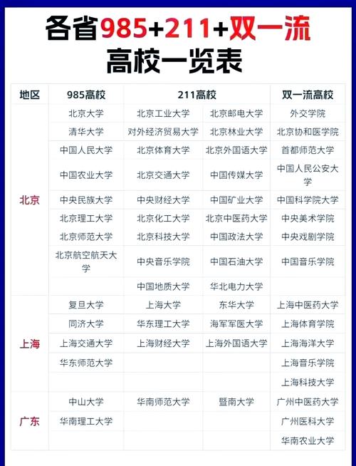 650分能上什么大学_大学680分_650分以上大学