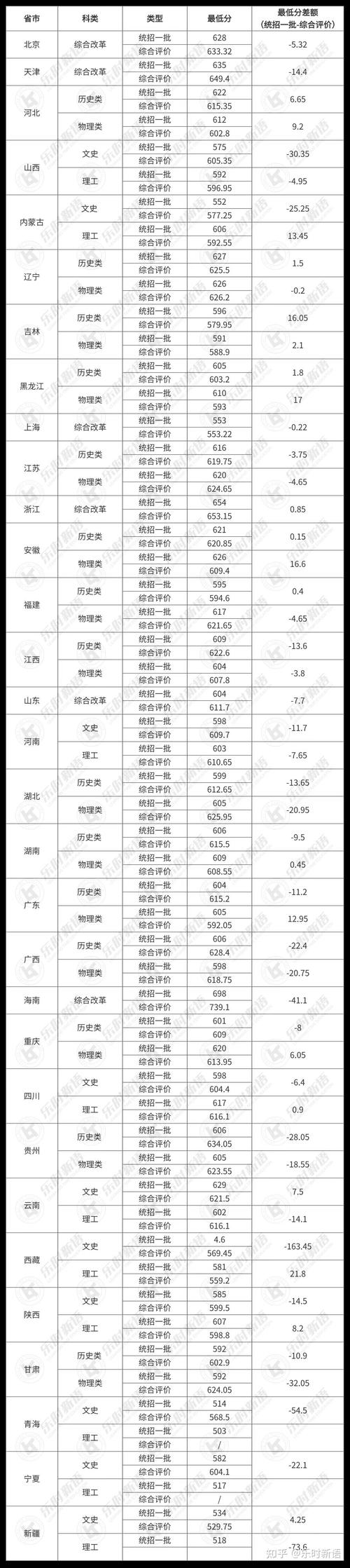 北外2025年招生专业变化_北京外国语大学bbs_北京外国语大学2025年综合评价招生简章