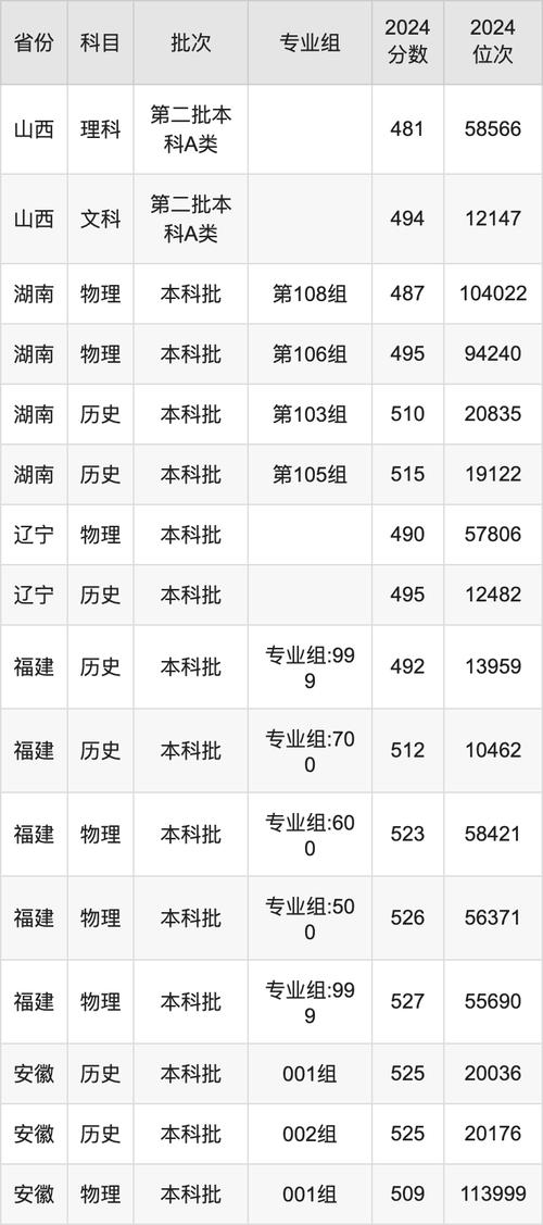 延安大学学位授予规定_延安大学本科招生政策_2024年延安大学录取录取分数线（所有专业分数线一览表公布）