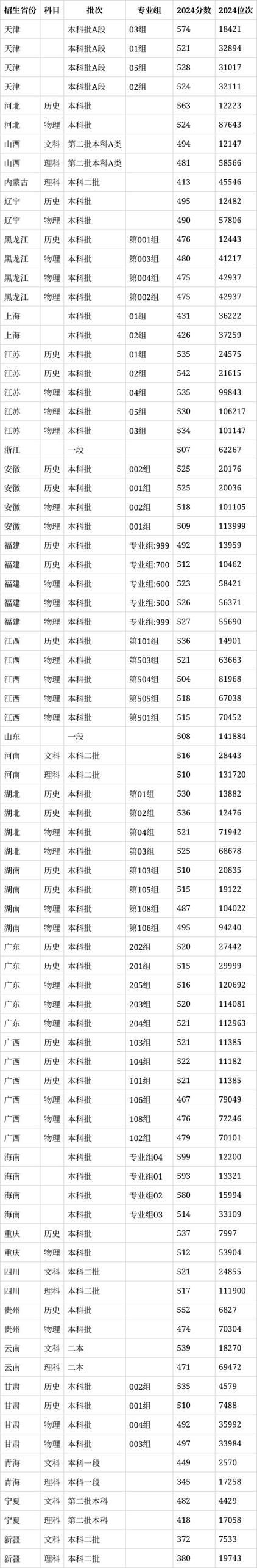 延安大学本科招生政策_2024年延安大学录取录取分数线（所有专业分数线一览表公布）_延安大学学位授予规定