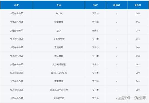 烟台大学文经学院本科招生_2024年烟台大学文经学院录取分数线（所有专业分数线一览表公布）_烟台大学文经学院2019年招生章程