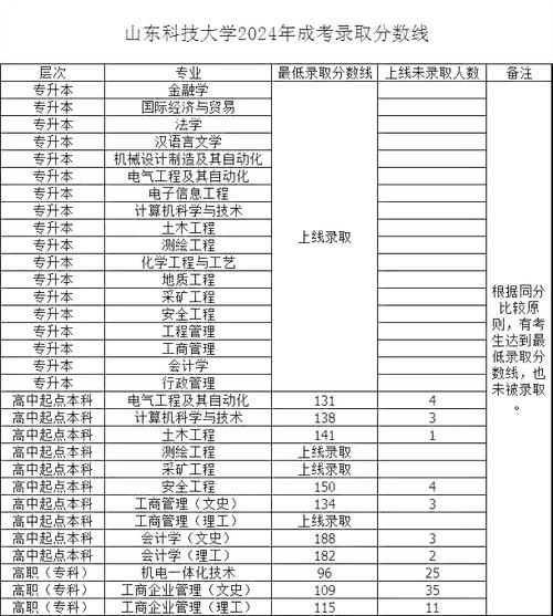 2024年烟台大学文经学院录取分数线（所有专业分数线一览表公布）_烟台大学文经学院2019年招生章程_烟台大学文经学院本科招生