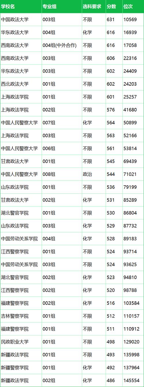 2024年延安大学政法学院录取分数线（所有专业分数线一览表公布）_ 延安大学本科生转专业规定 _