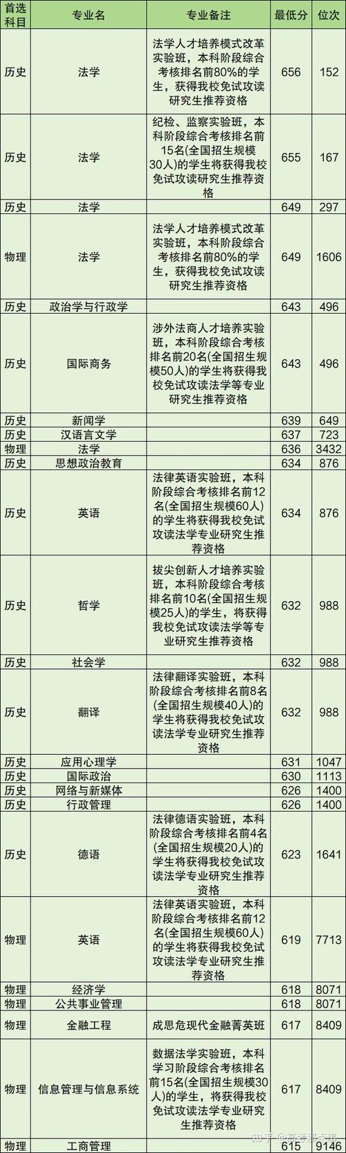 _2024年延安大学政法学院录取分数线（所有专业分数线一览表公布）_ 延安大学本科生转专业规定 