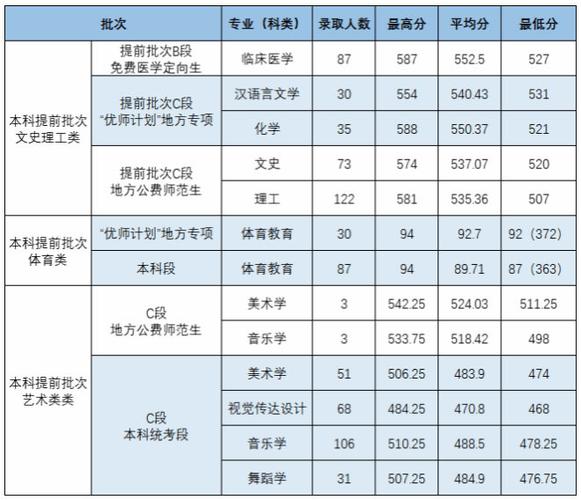_ 延安大学本科生转专业规定 _2024年延安大学政法学院录取分数线（所有专业分数线一览表公布）