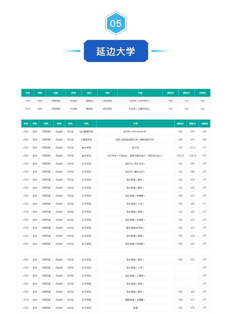 2024云南警官学院研究生复试分数线_2024年延边大学医学院录取分数线（所有专业分数线一览表公布）_云南警官学院研究生招生人数