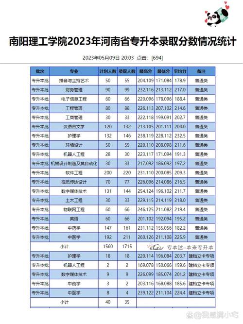 艺术学院录取分数线_南阳理工学院招生计划分配原则_南阳理工学院2025年招生章程