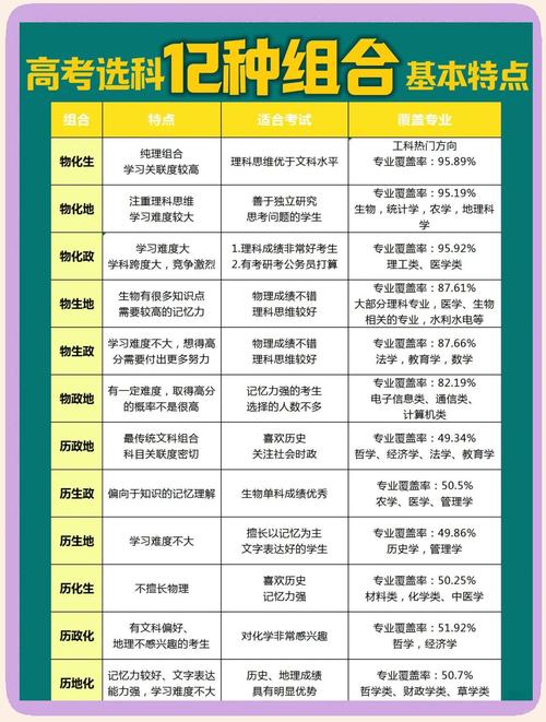 河南省招生办公室官网查询成绩_河南新高考选科方案_新高考志愿填报策略