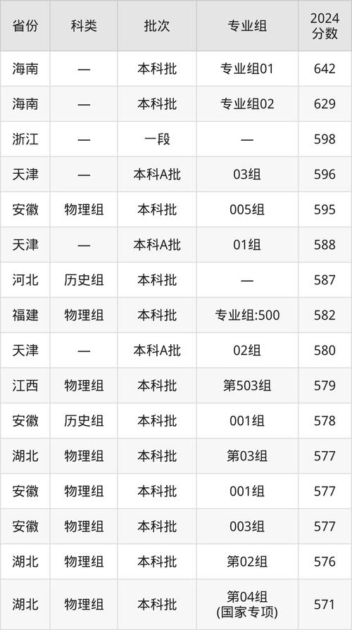 浙江工业大学录取分数线_浙江工业大学录取分数线文史类_浙工大2023录取分数线