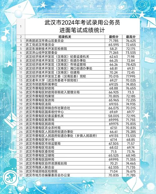2021湖北公务员考试成绩查询_湖北省考成绩公布时间_湖北省公务员考试成绩查询时间