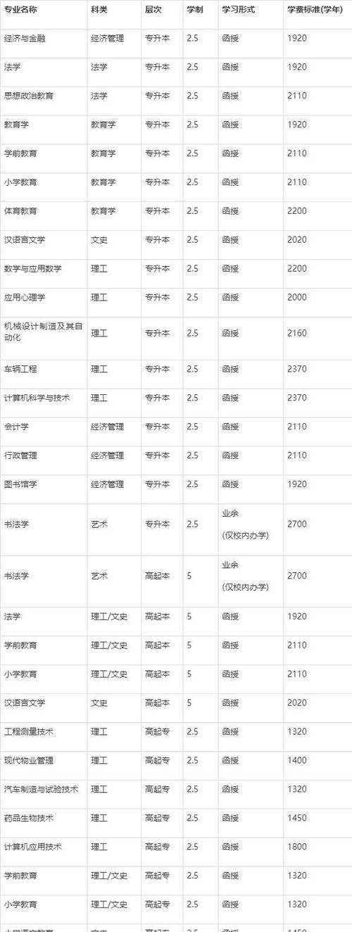 浙江工业大学继续教育学院本科学历教育_杭州电子科技大学继续教育学院专科学历报名_工商大学继续教育学院