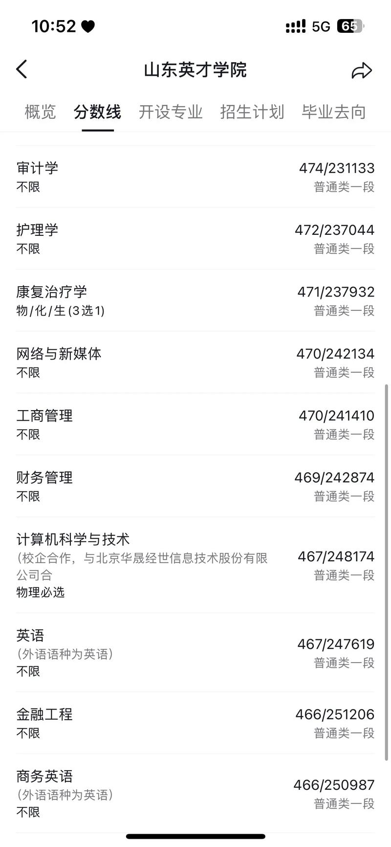 山东英才学院历年录取分数线_山东英才学院成绩查询_山东英才学院2022年录取分数线