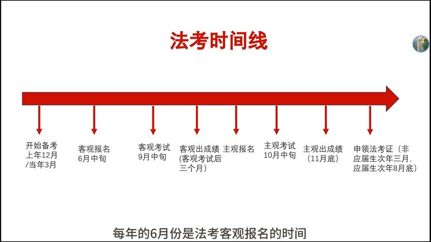 英国律师执业考试制度_美国律师职业资格考试内容_司法考试时间2019