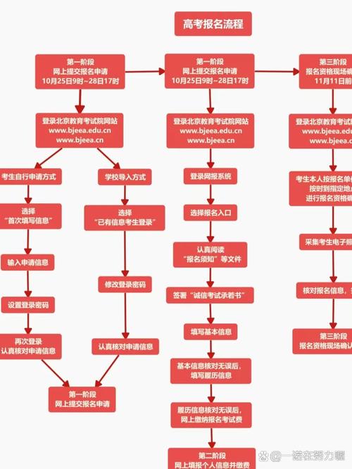四川高考志愿填报网址_辽宁省高考志愿填报系统入口_2024高考志愿网上填报