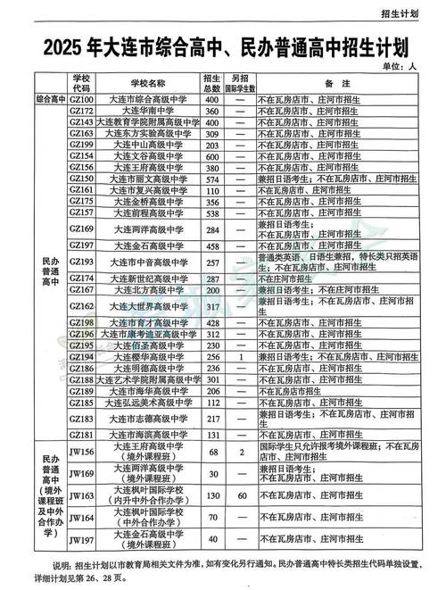 大连中考志愿填报入口_大连中考志愿填报时间_湖北高考志愿填报系统登录入口