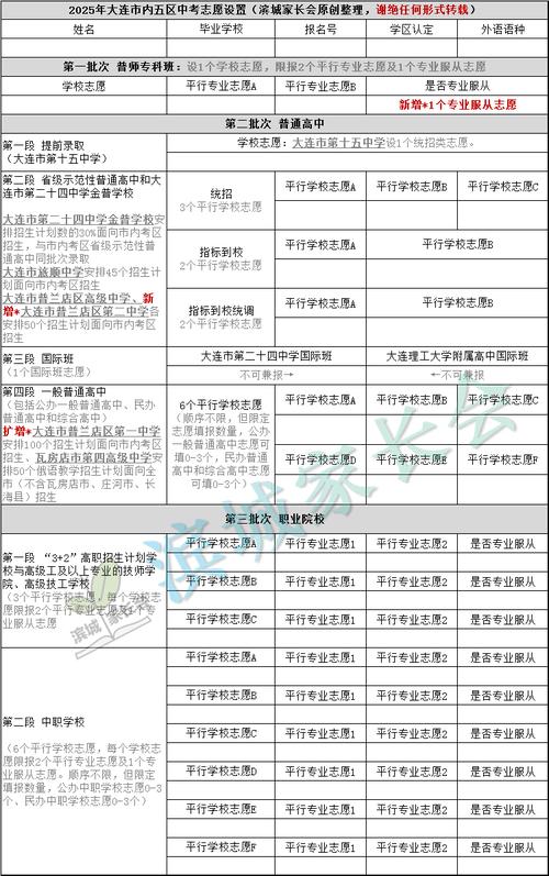 湖北高考志愿填报系统登录入口_大连中考志愿填报时间_大连中考志愿填报入口