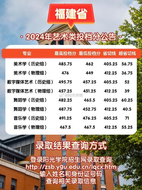 2024年阳光大学生录取分数线（所有专业分数线一览表公布）_西安理工大学2025年录取分数线预测_2024年毕业生就业分析