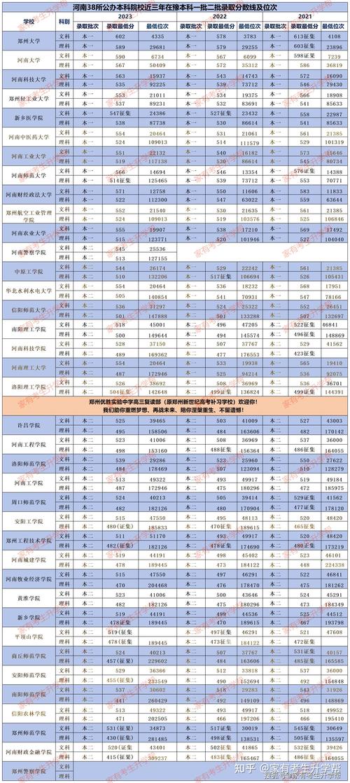  广东一本院校录取分数线 _广州中医药大学录取分数线_