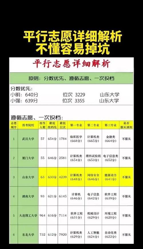 广州中医药大学录取分数线__ 广东一本院校录取分数线 