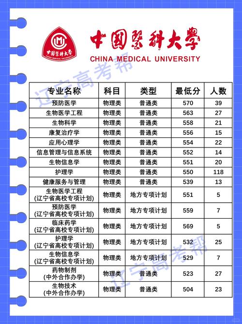 2024年医科大学全国录取分数线（所有专业分数线一览表公布）_全国高考成绩查询时间_2025年高考成绩公布日期