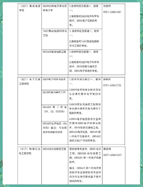 合肥工业大学(宣城校区)_安徽工业大学调剂系统开放时间_安徽工业大学研究生调剂要求