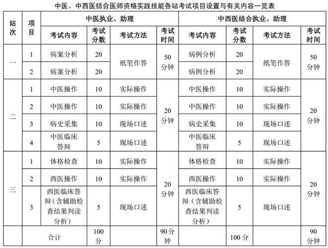 医师考试成绩查询入口_广东省职业病诊断医师考试_2022年职业病诊断医师资格