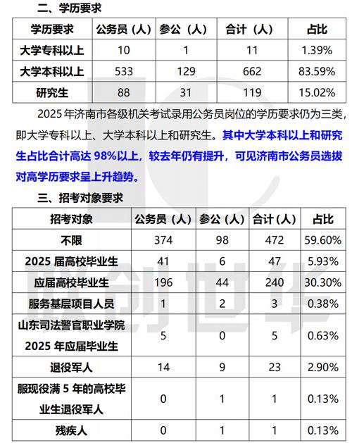 徐州公务员考试职位表_2025济宁市公务员职位表_2025山东省考济宁职位查询