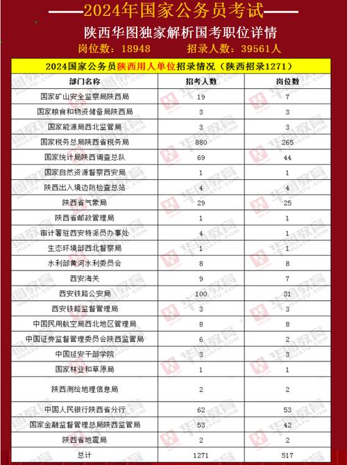 2025济宁市公务员职位表_徐州公务员考试职位表_2025山东省考济宁职位查询