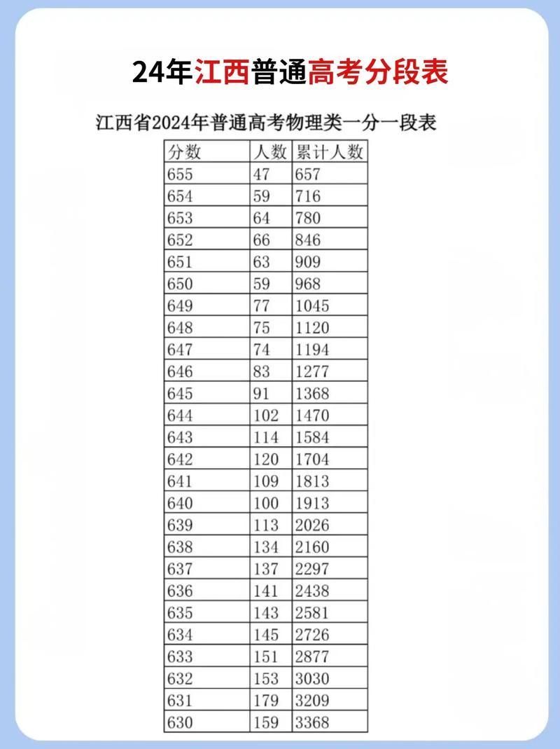江西高考成绩查询入口_2021江西高考成绩公布时间_江西高考成绩查询时间2021