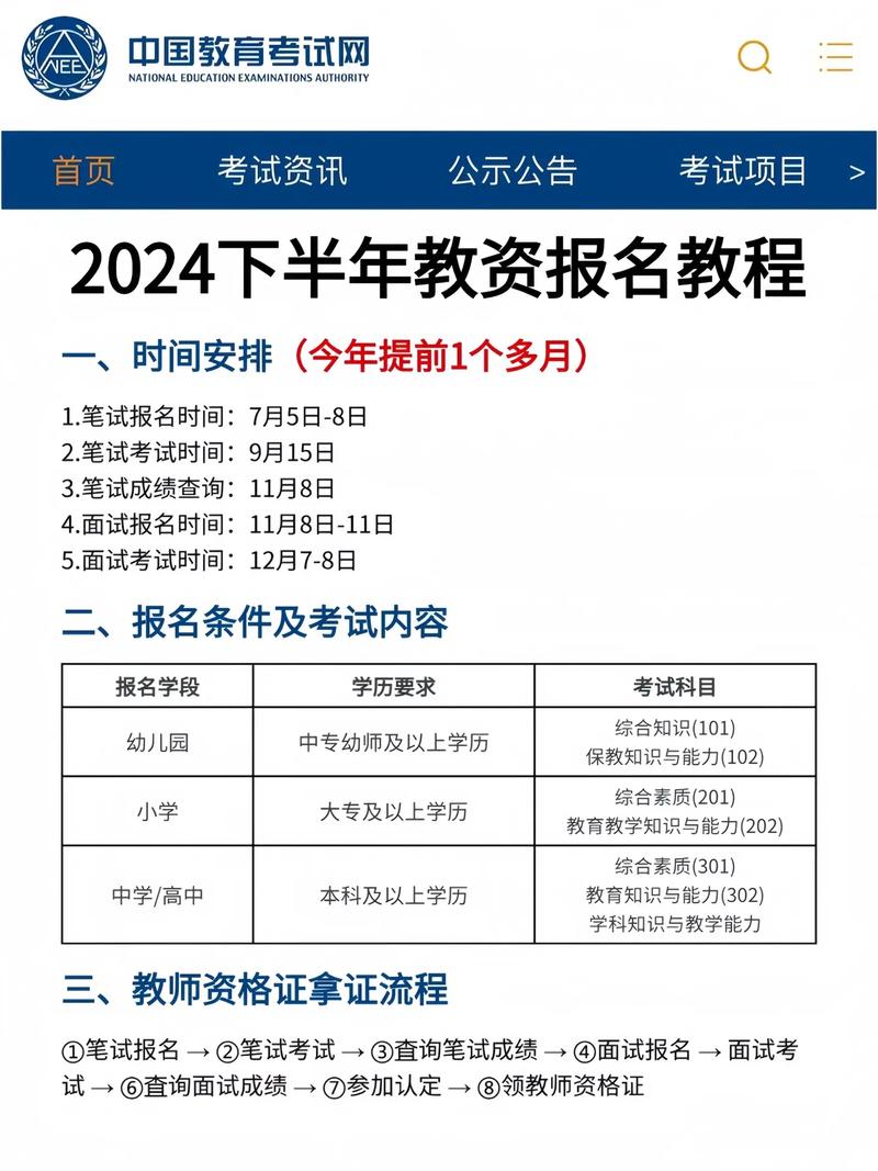 2021年浙江省教师资格考试报名条件_浙江省教师资格证考试_浙江省中小学教师资格考试报名流程