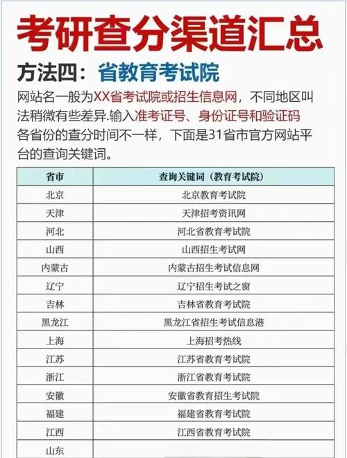 河南财经政法大学研究生成绩查询入口_河南财经政法大学成绩查询_2025年河南财经政法大学初试成绩查询时间