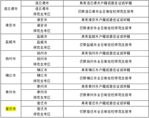 2025连云港教资面试报名条件_教资考试时间2021考试时间_2025下半年连云港教师资格证面试报名时间