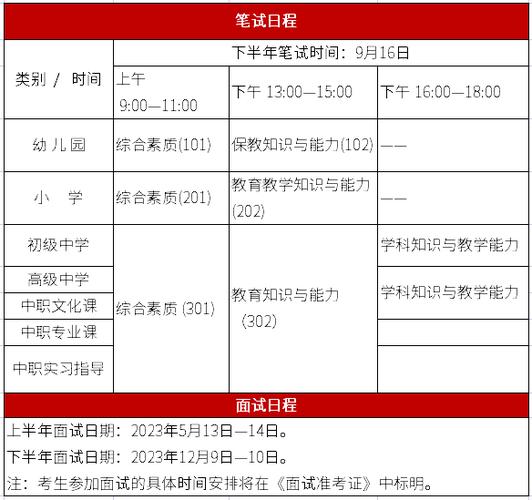 教资考试时间2021考试时间_2025下半年连云港教师资格证面试报名时间_2025连云港教资面试报名条件