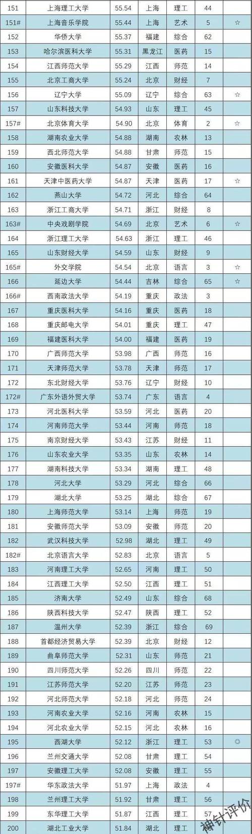 河南省二本大学排名及分数_郑州大学排名情况_河南省高校综合实力排名