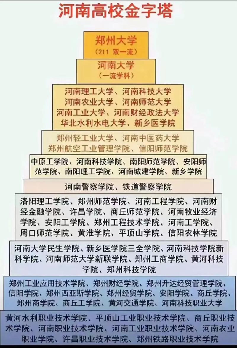郑州大学排名情况_河南省二本大学排名及分数_河南省高校综合实力排名