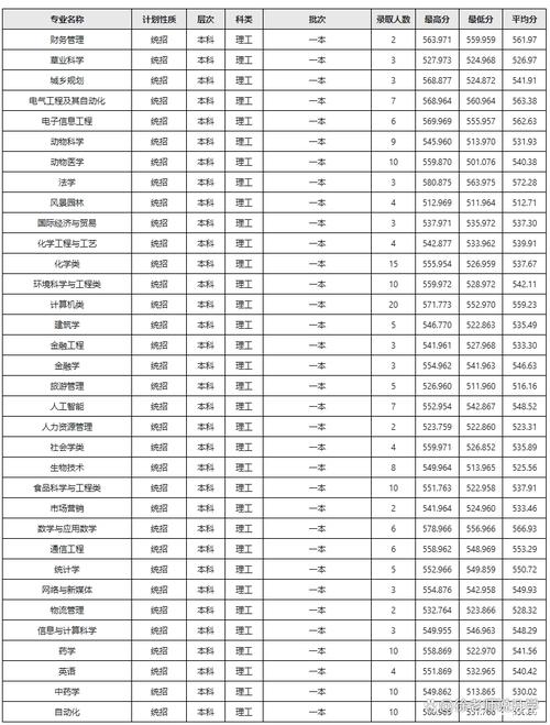 2024年云南民族大学录取分数线（所有专业分数线一览表公布）_云南民族大学各专业最低分数线_云南民族大学2024年录取分数线
