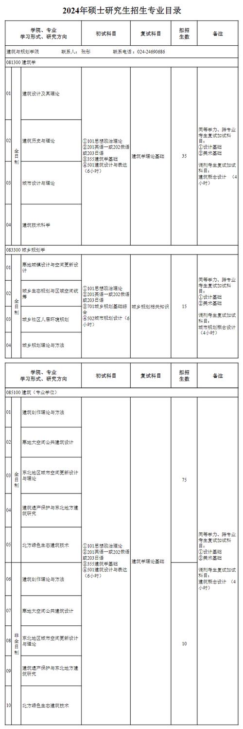 沈阳建筑大学分数线_沈阳建筑大学学费标准_沈阳建筑大学招生计划