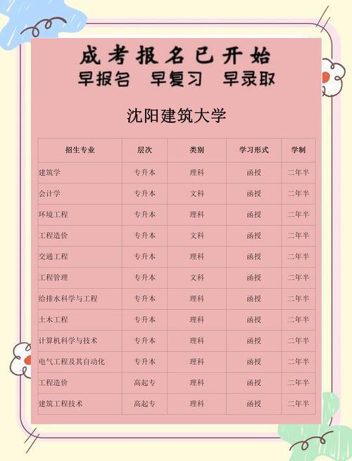 沈阳建筑大学招生计划_沈阳建筑大学学费标准_沈阳建筑大学分数线