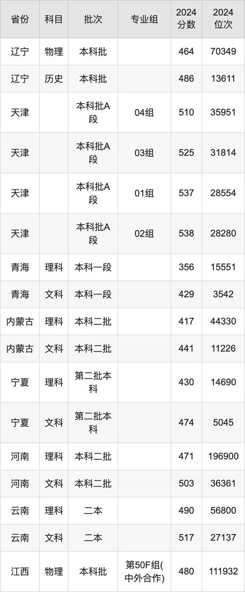 长春录取分数线2021_2024年长春大学录取录取分数线（所有专业分数线一览表公布）_长春市录取分数线