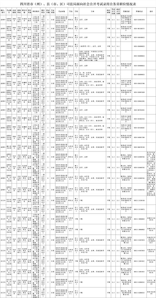 四川公务员面试资格审查公告_四川2024公务员补充录用公告_四川人事考试信息网