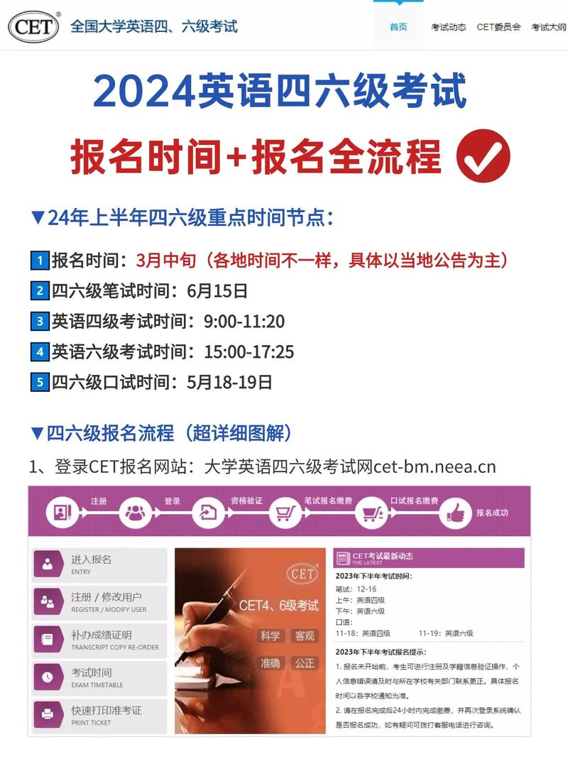 2020年四六级报名错过怎么办_六级成绩查询2013年12月_英语四六级考试报名时间