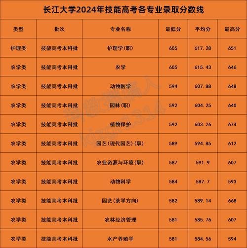 2024年长江大学是几本录取分数线（所有专业分数线一览表公布）_哈尔滨师范大学2024年浙江录取分数线_哈尔滨师范大学浙江录取位次排名