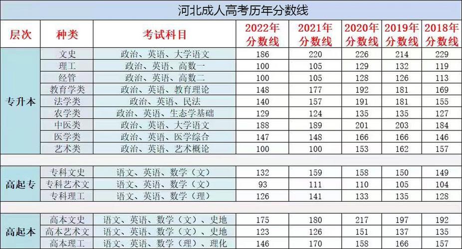 河北2019年高考分数线_2019年河北本科一批分数线_内蒙分数线2019高考分数线