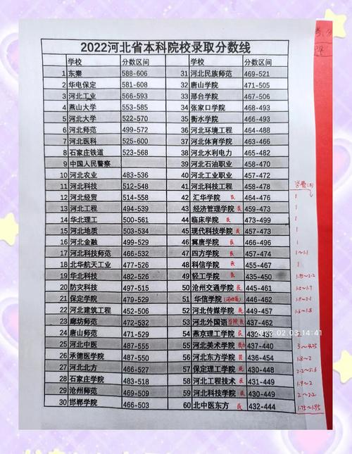 2019年河北本科一批分数线_内蒙分数线2019高考分数线_河北2019年高考分数线
