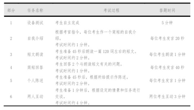 四六级考试报名资格要求_六级英语成绩查询时间2021_大学英语四六级考试报名流程