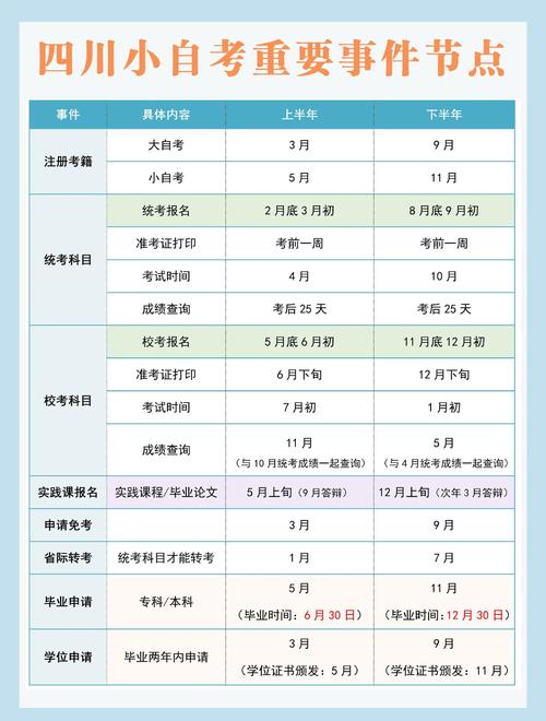 四川省自学考试时间_四川自考网座位查询_绵阳市自考考点查询