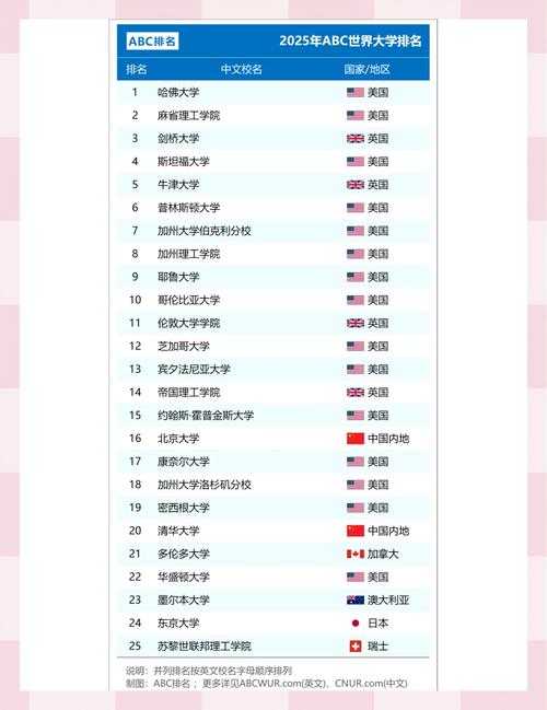 江西大学排名2025_南昌大学2020年录取分数线_江西财经大学排名全国财经类高校第15位