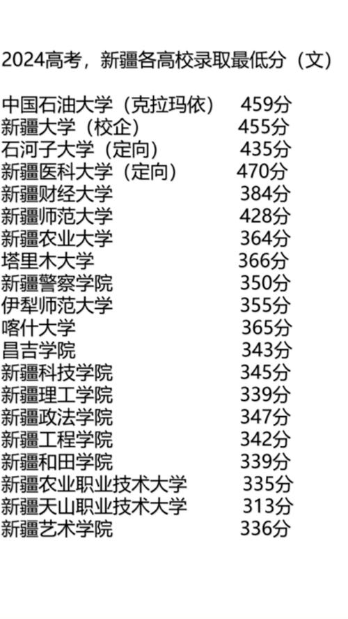 新疆师范大学专升本录取分数线_新疆医科大学分数线_新疆财经大学专升本专业排名